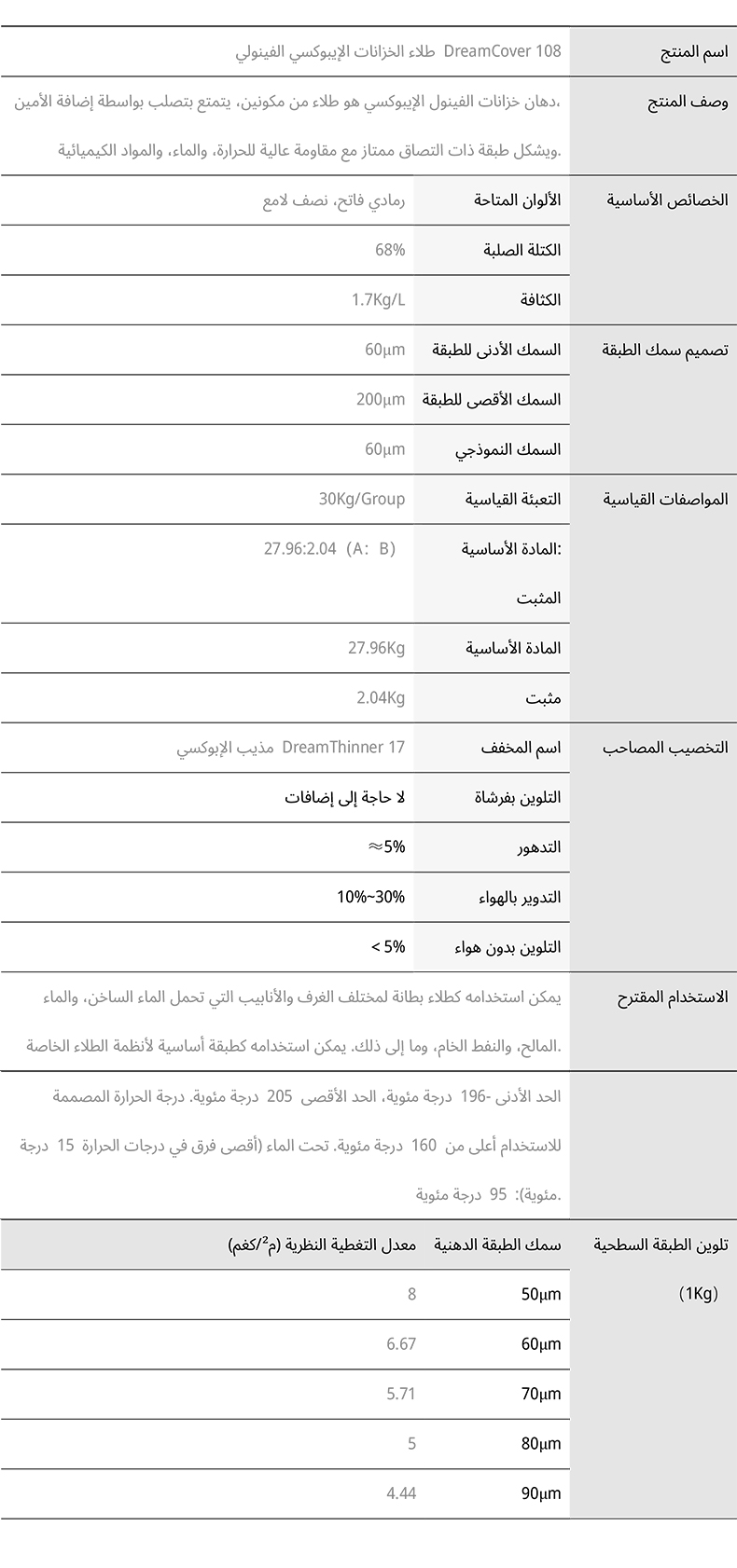 طلاء إيبوكسي فنيولي