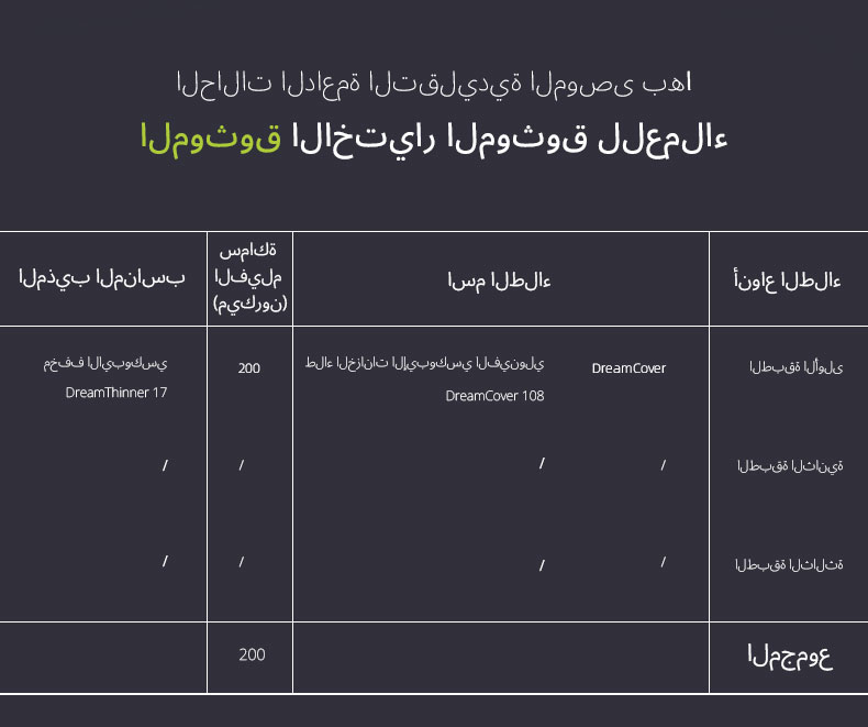 طلاء إيبوكسي فنيولي