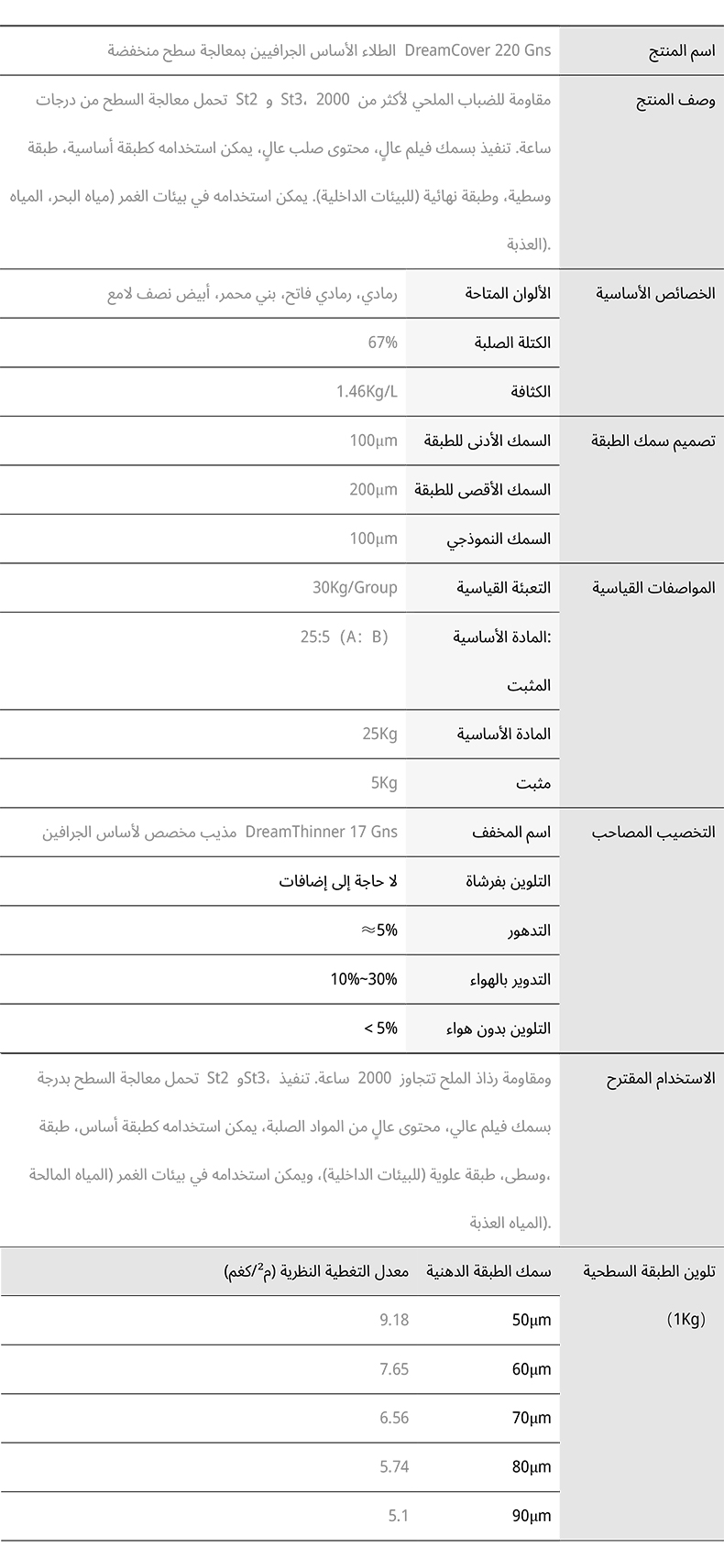 برايمر جرافين للتحضير السطحي المنخفض
