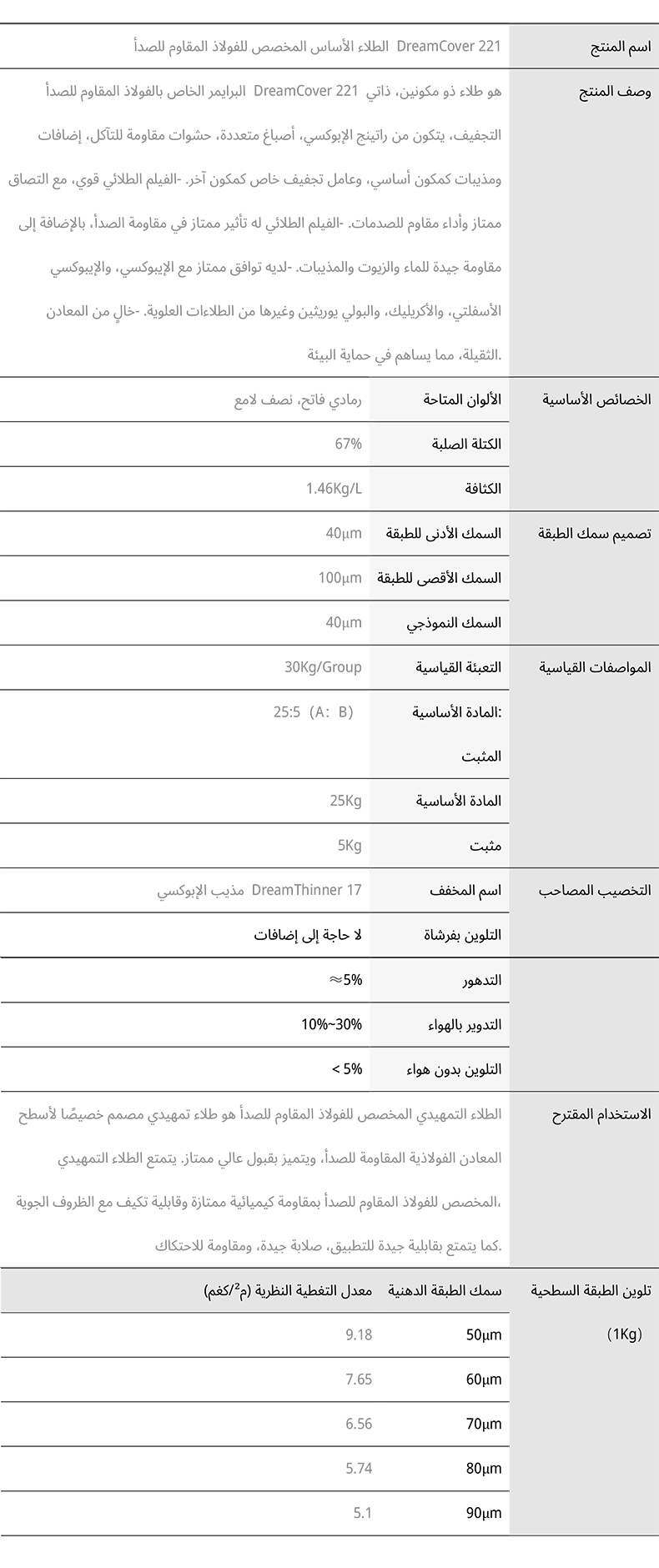 برايمر الفولاذ المقاوم للصدأ