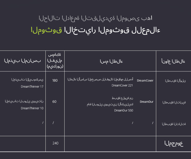 برايمر الفولاذ المقاوم للصدأ