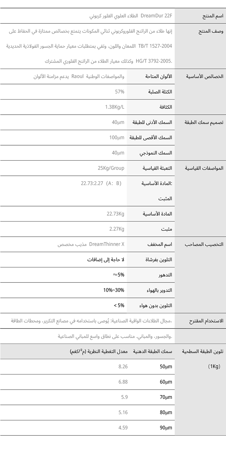 طلاء فلور كربوني