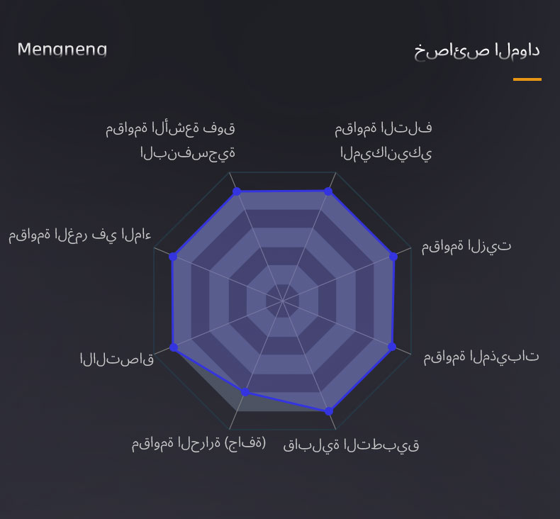 طلاء فلور كربوني