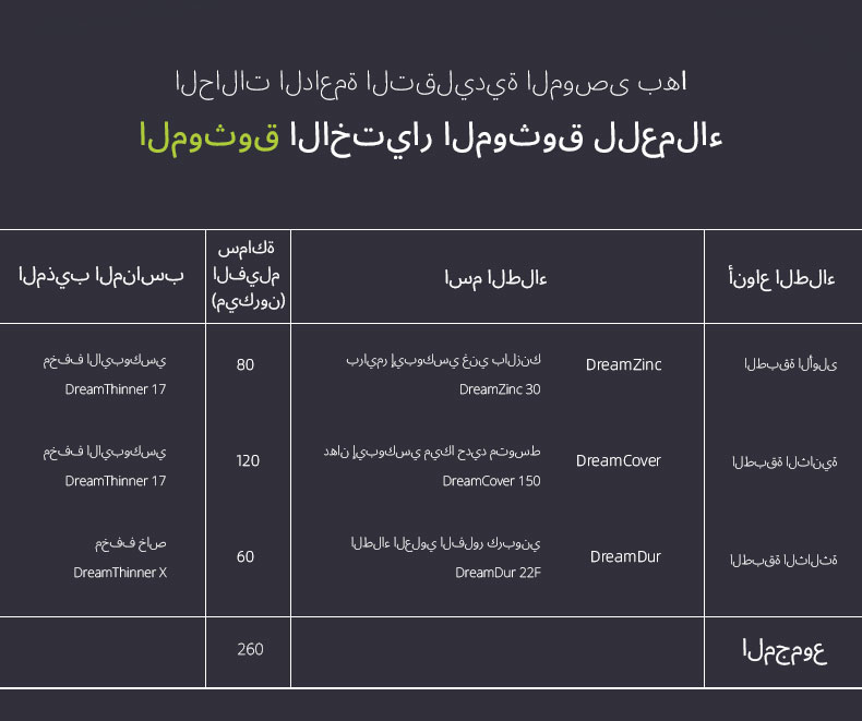 طلاء فلور كربوني