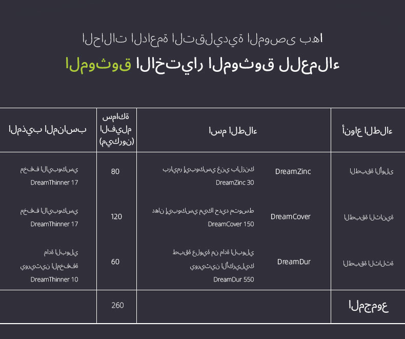 طلاء نهائي أكريليك بولي يوريثين