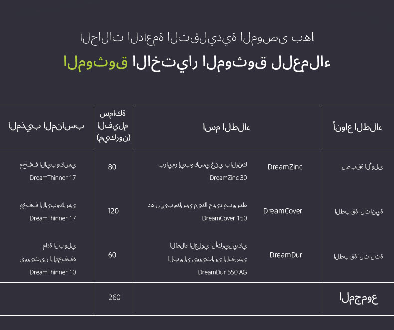 طلاء نهائي أكريليك بولي يوريثين فضي