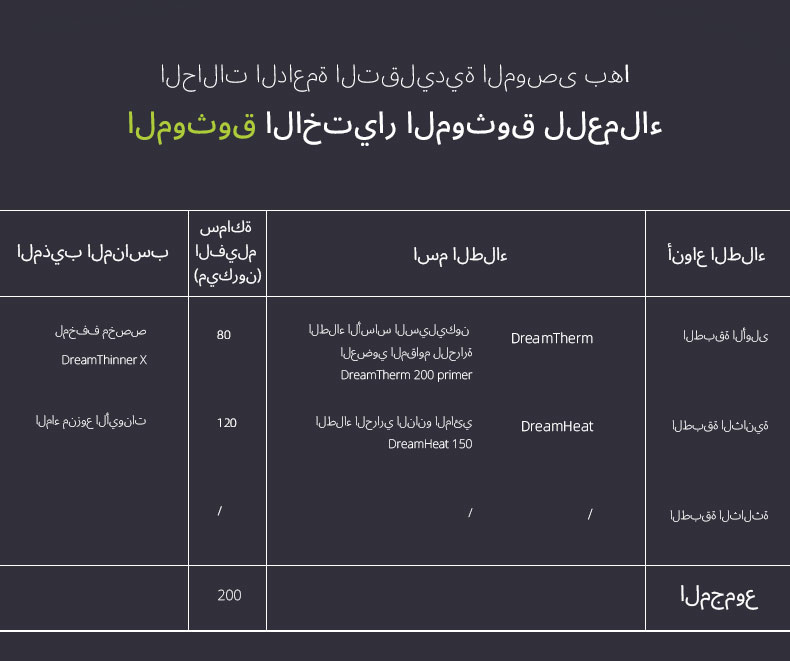 طلاء عازل حراري وحماية حرارية