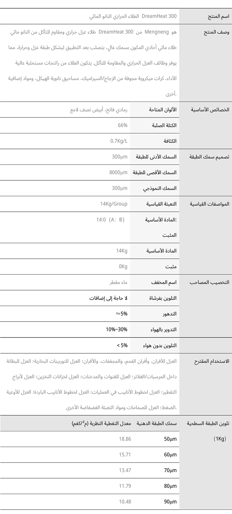 طلاء عازل حراري وحماية حرارية