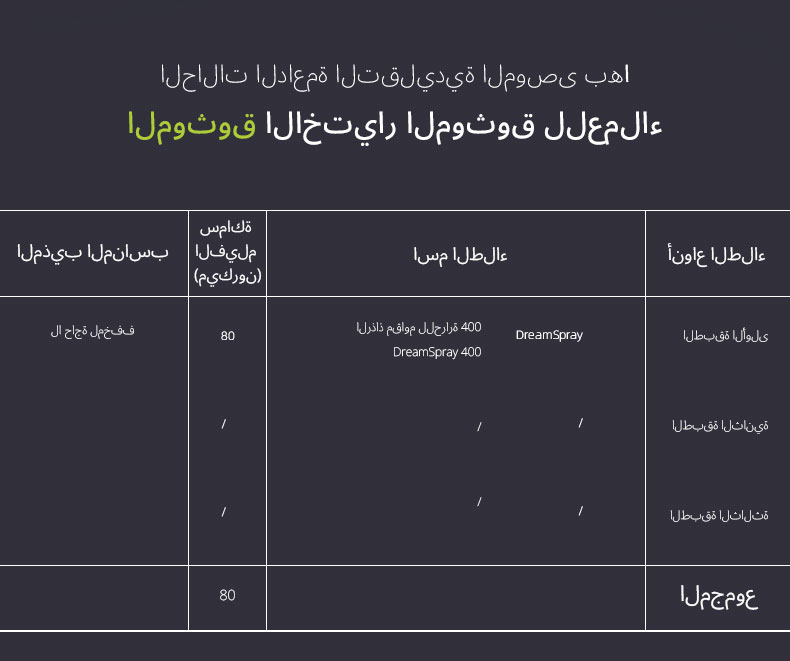 رش سيليكون عضوي مقاوم للحرارة 400 درجة مئوية