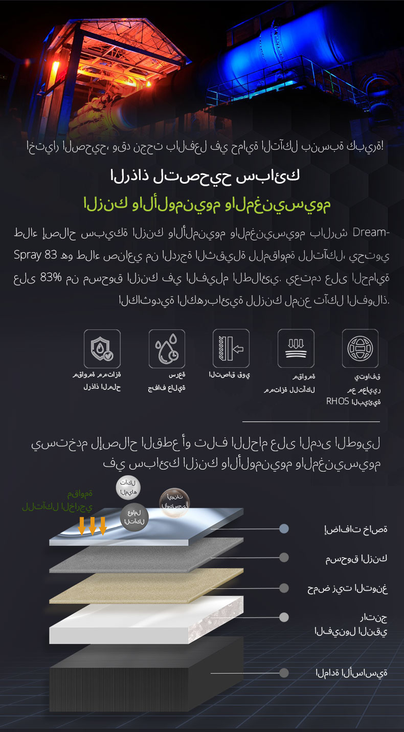 رش إصلاح سبائك الزنك-الألومنيوم-المغنيسيوم