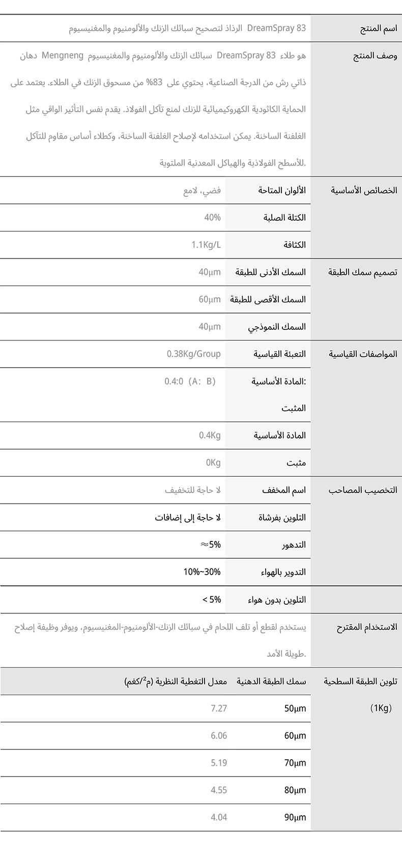 رش إصلاح سبائك الزنك-الألومنيوم-المغنيسيوم
