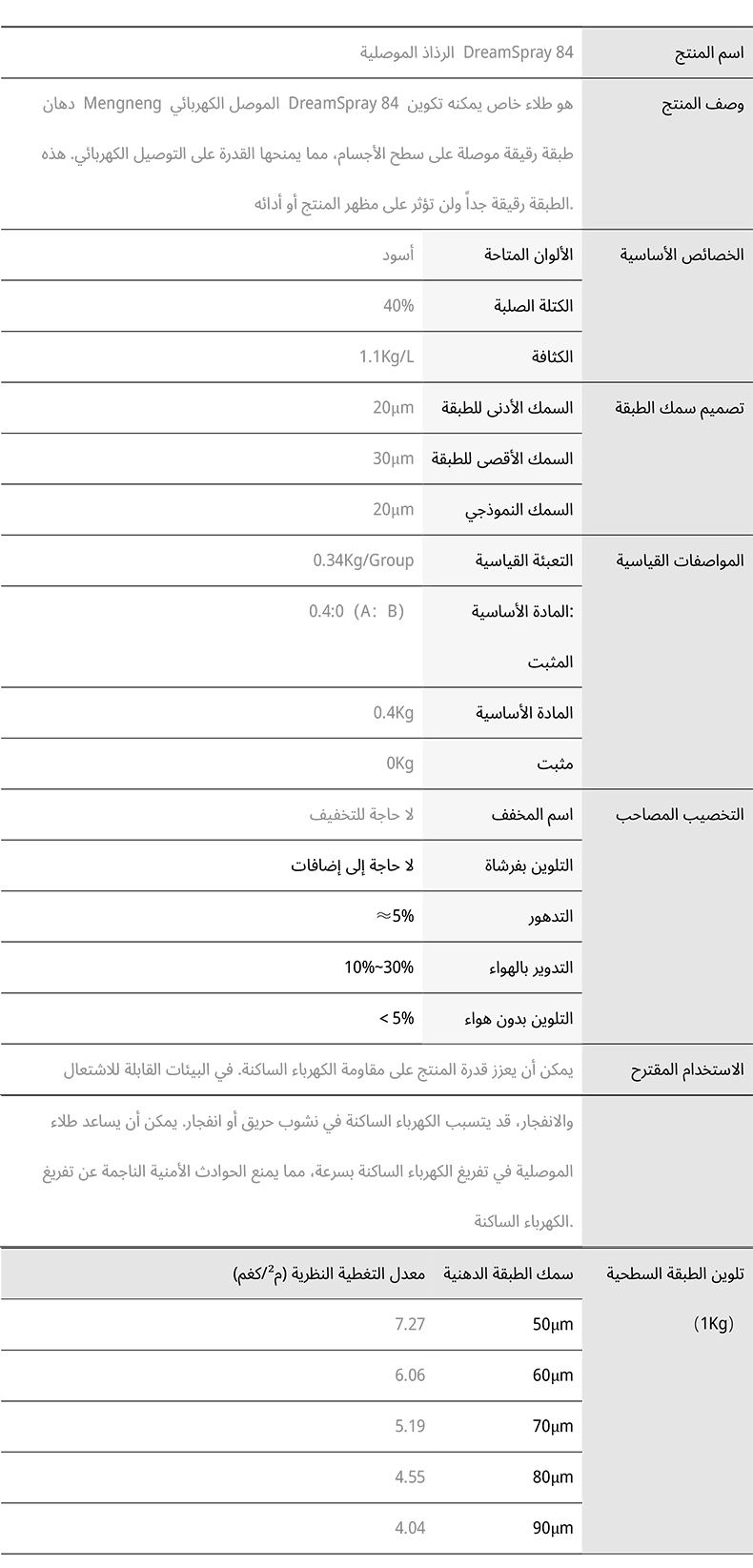 رش موصل