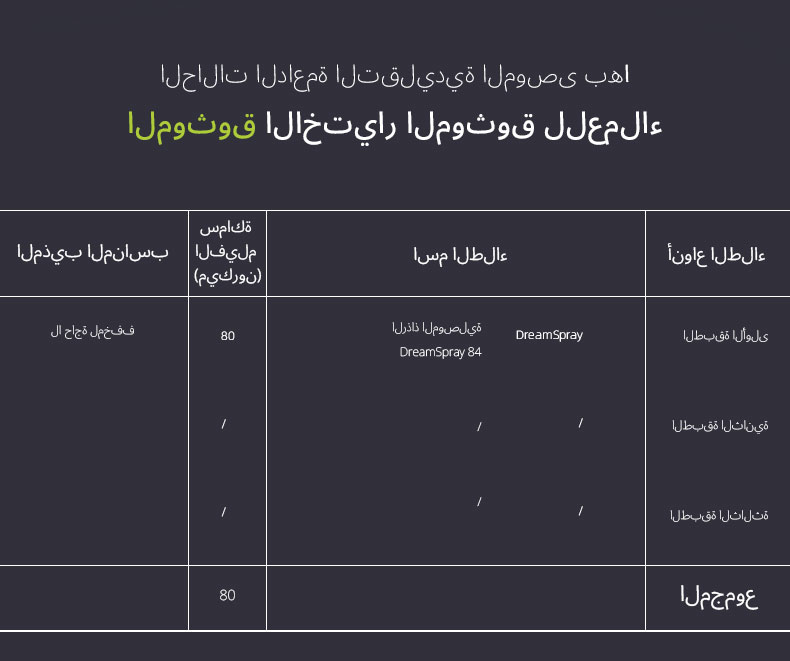رش موصل