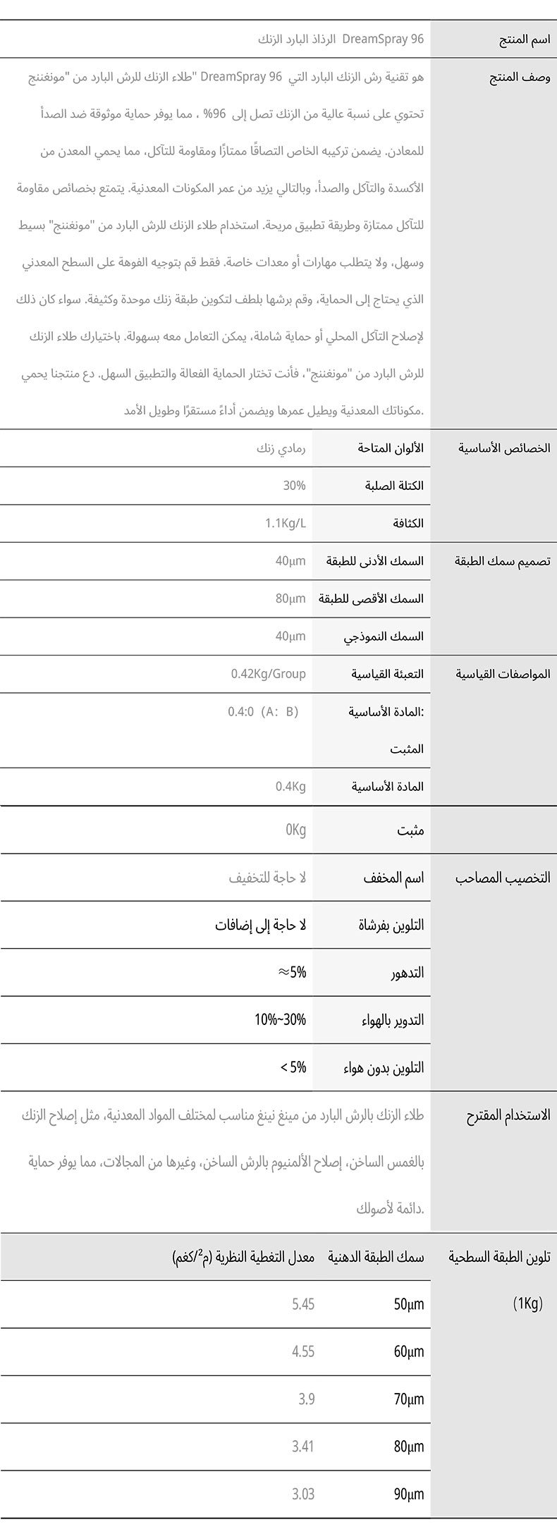 رش الزنك البارد