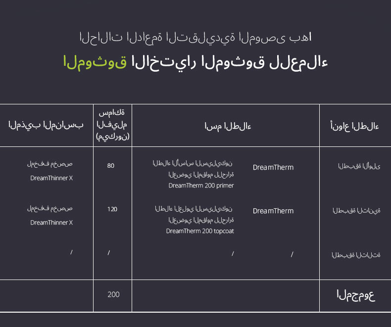 طلاء نهائي سيليكون عضوي مقاوم للحرارة