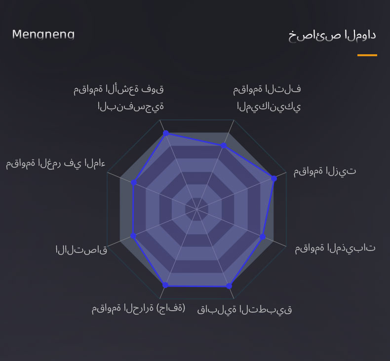 طلاء نهائي سيليكون عضوي مقاوم للحرارة