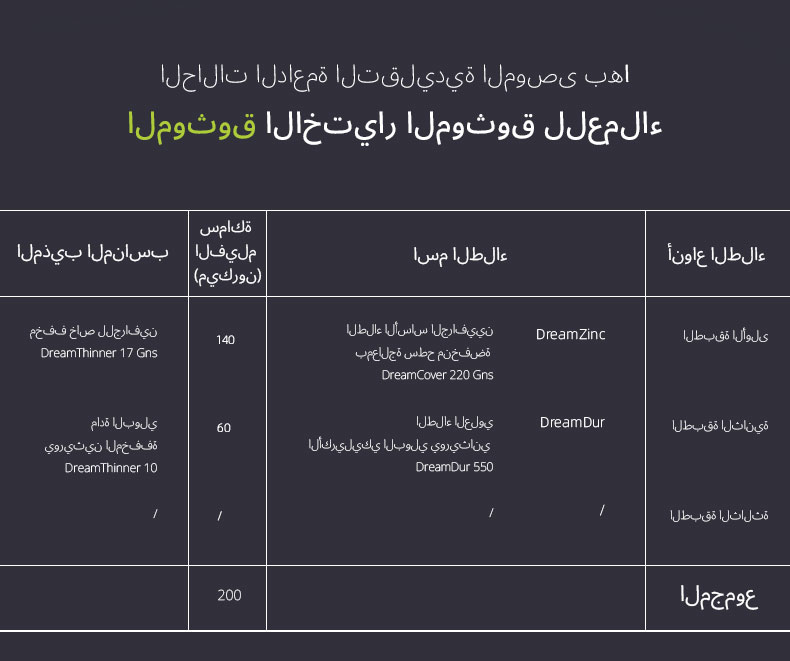 مخفف مخصص لجرافين