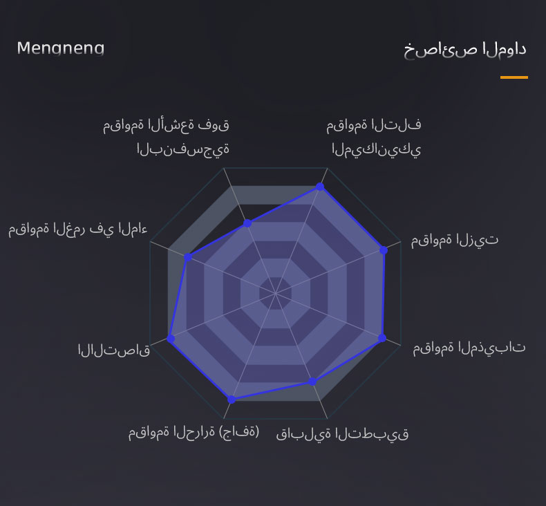 برايمر سيليكات الزنك غير العضوي لورش العمل