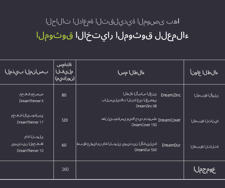 برايمر سيليكات الزنك غير العضوي لورش العمل