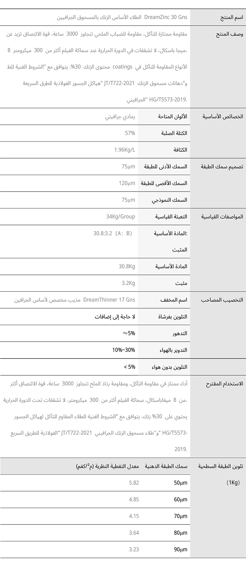 برايمر جرافين مع مسحوق الزنك