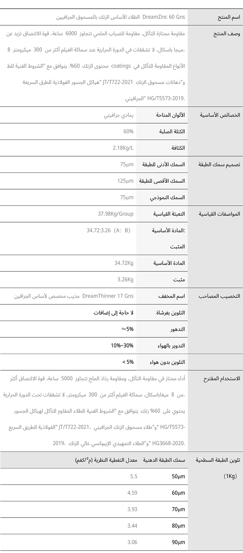 برايمر جرافين مع مسحوق الزنك