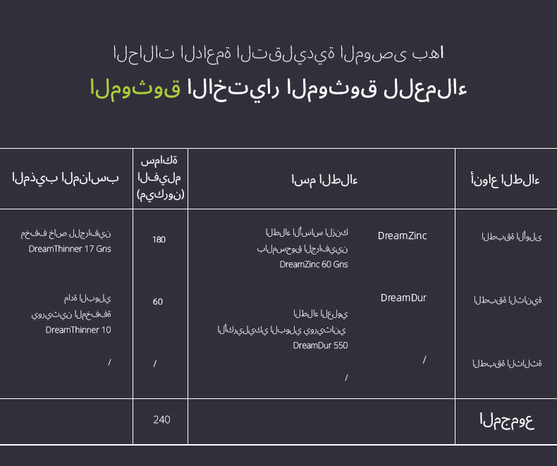 برايمر جرافين مع مسحوق الزنك