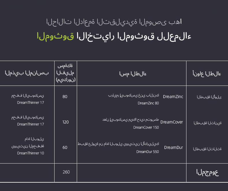 برايمر غني بالزنك الإيبوكسي