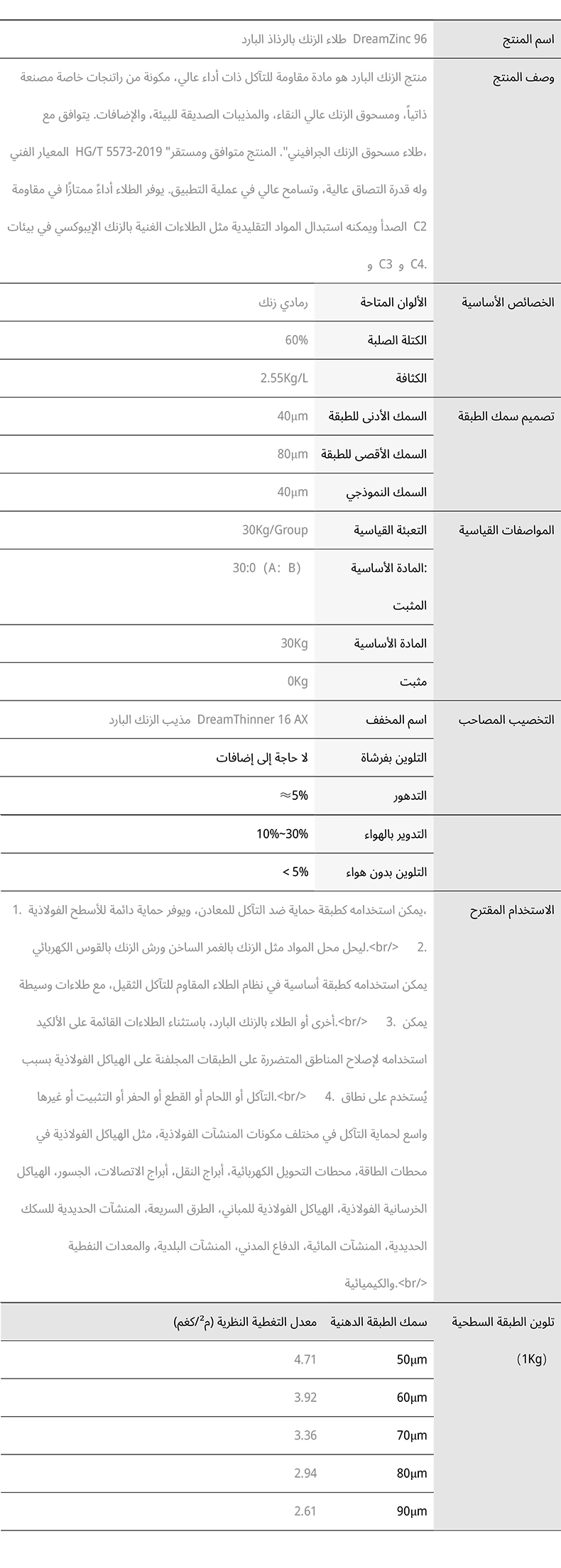 رش الزنك البارد