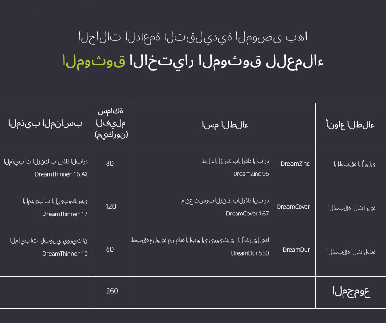 رش الزنك البارد