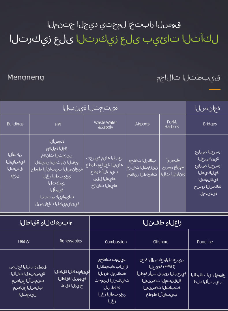 برايمر غني بالزنك الإيبوكسي