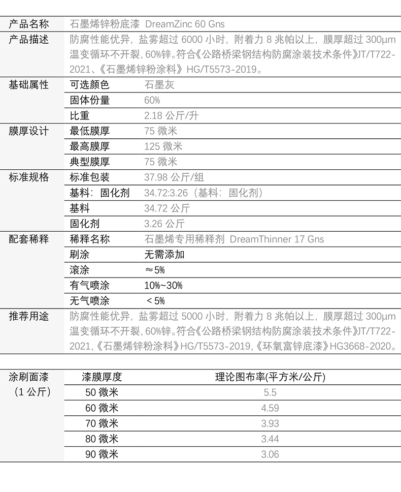 石墨烯锌粉底漆