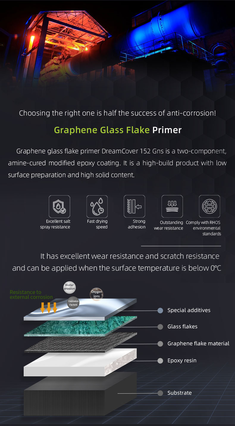 Graphene Glass Flake Primer