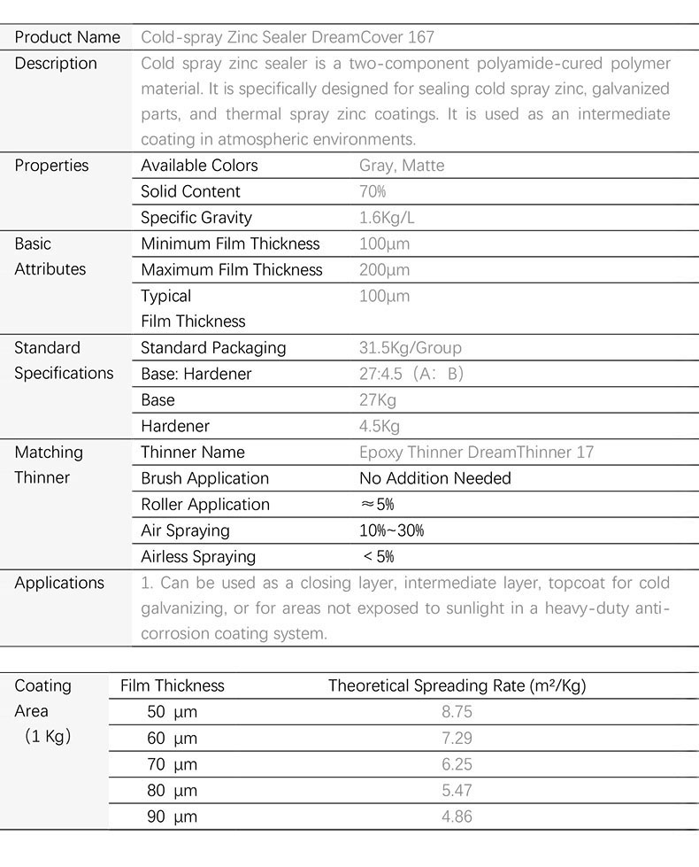 Cold Spray Zinc Sealer