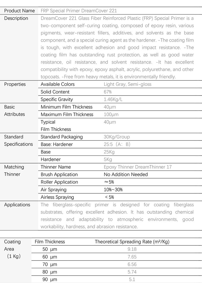 Fiberglass Primer