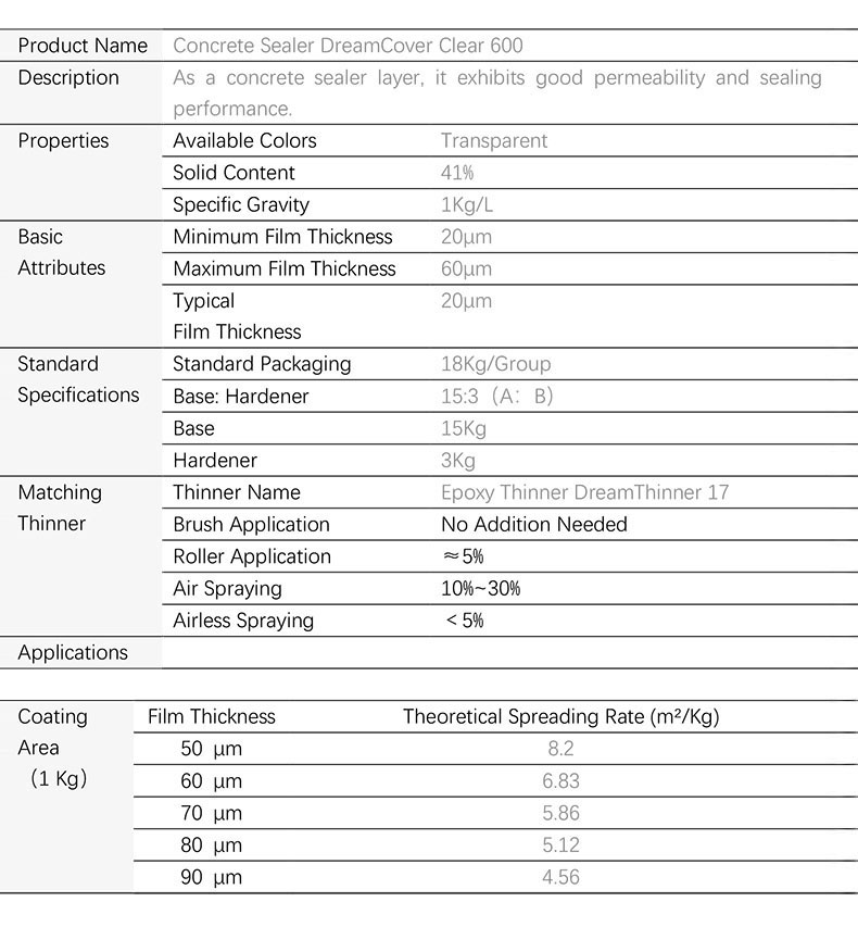 Concrete Sealer