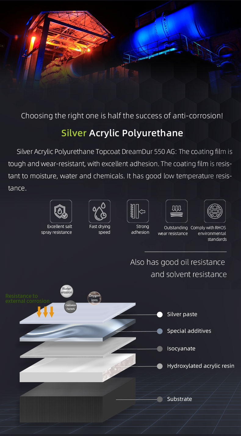 Acrylic Polyurethane Finish Coat Silver