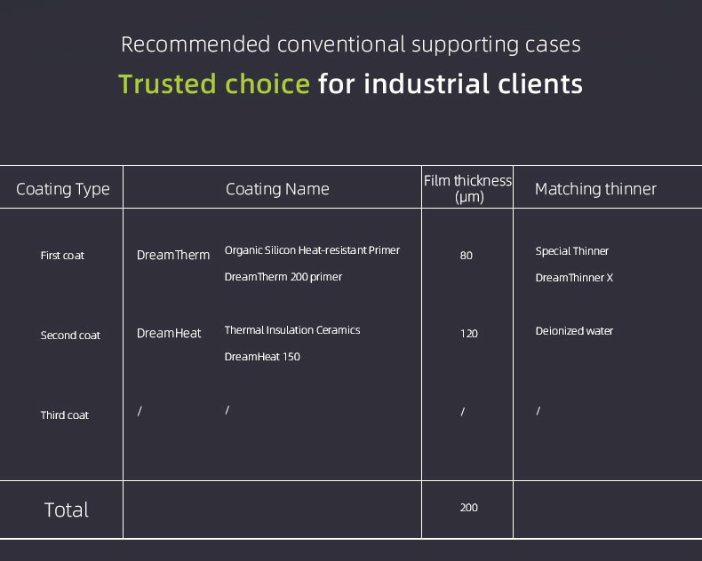 Insulating and Thermal Protection Coating