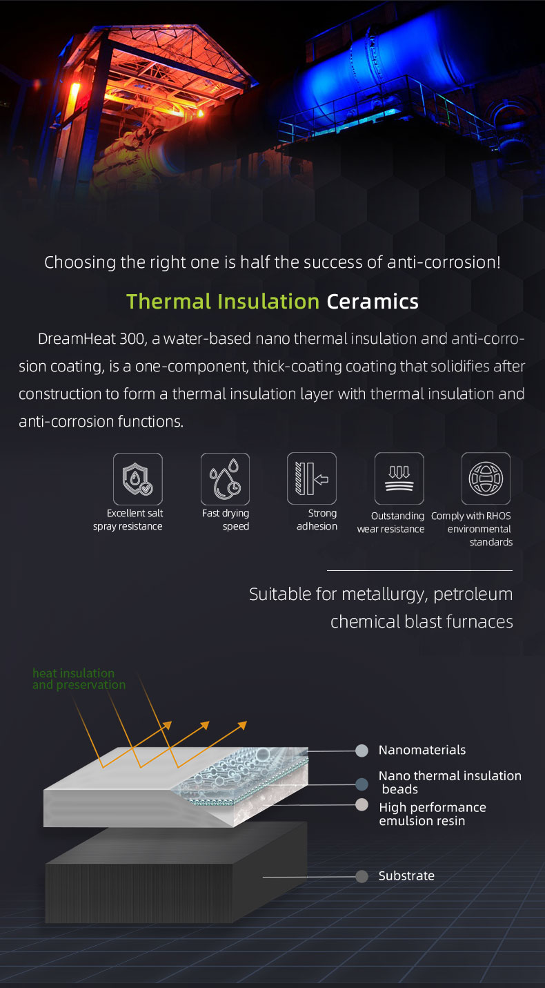 Insulating and Thermal Protection Coating