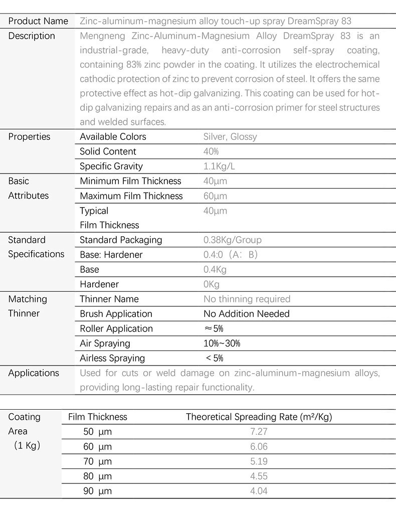 Zinc-Aluminum-Magnesium Alloy Repair Aerosol