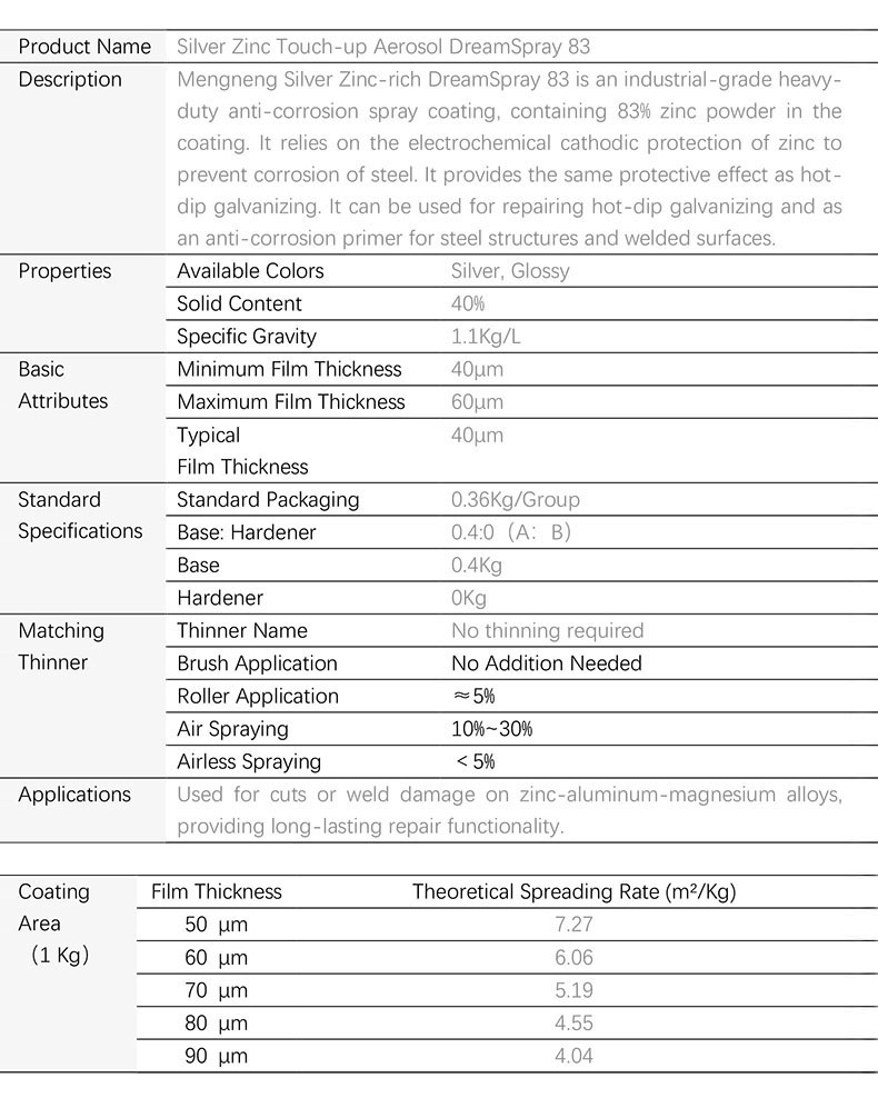 Silver Zinc-Rich Aerosol