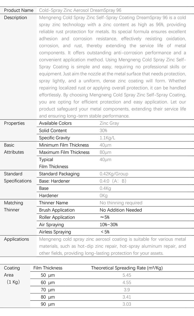 Cold Spray Zinc Aerosol