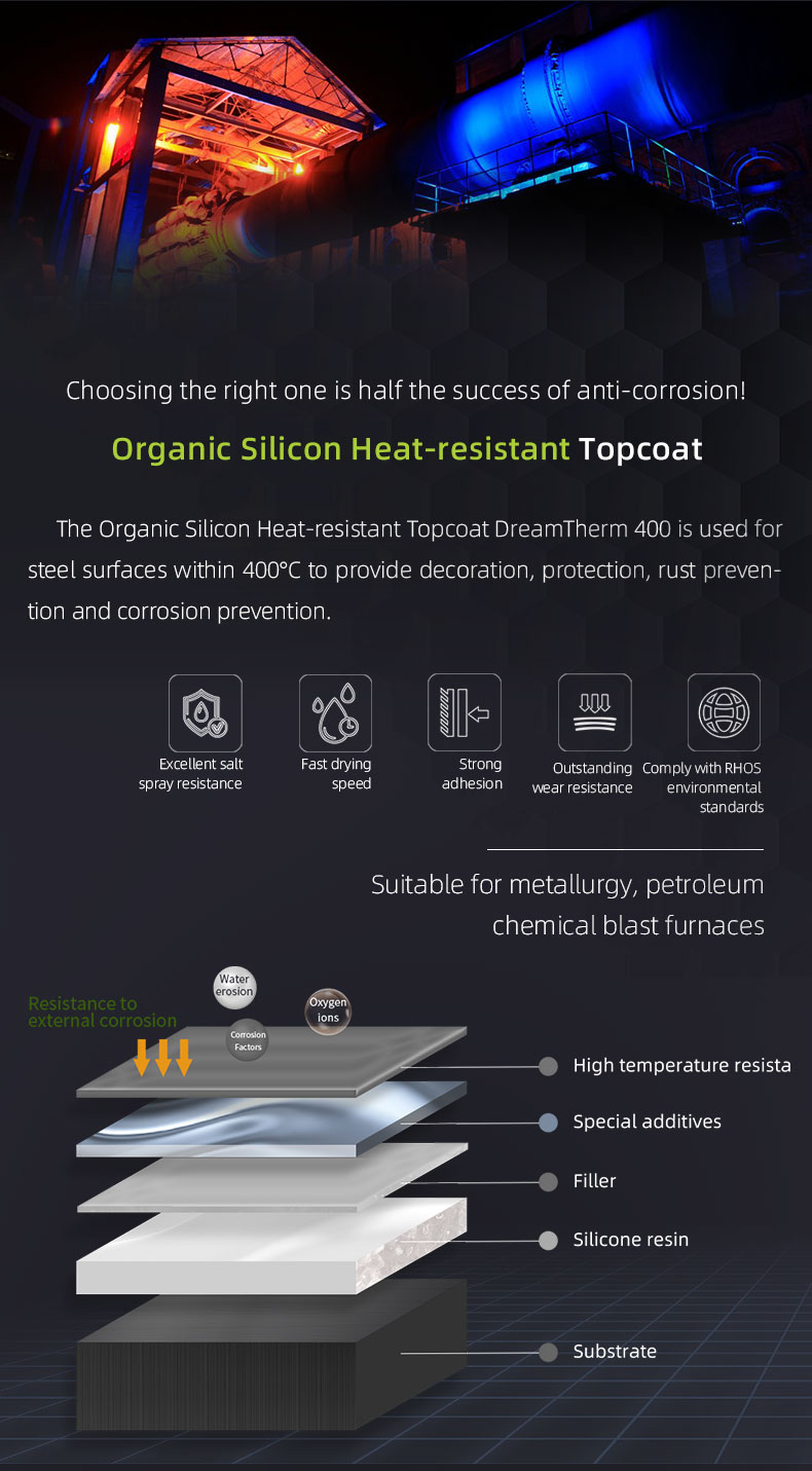 Organic Silicone Heat-Resistant Finish Coat