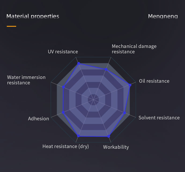 Organic Silicone Heat-Resistant Finish Coat