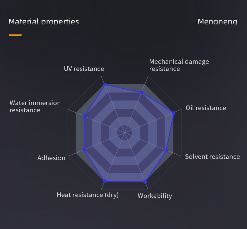 Organic Silicone Heat-Resistant Finish Coat