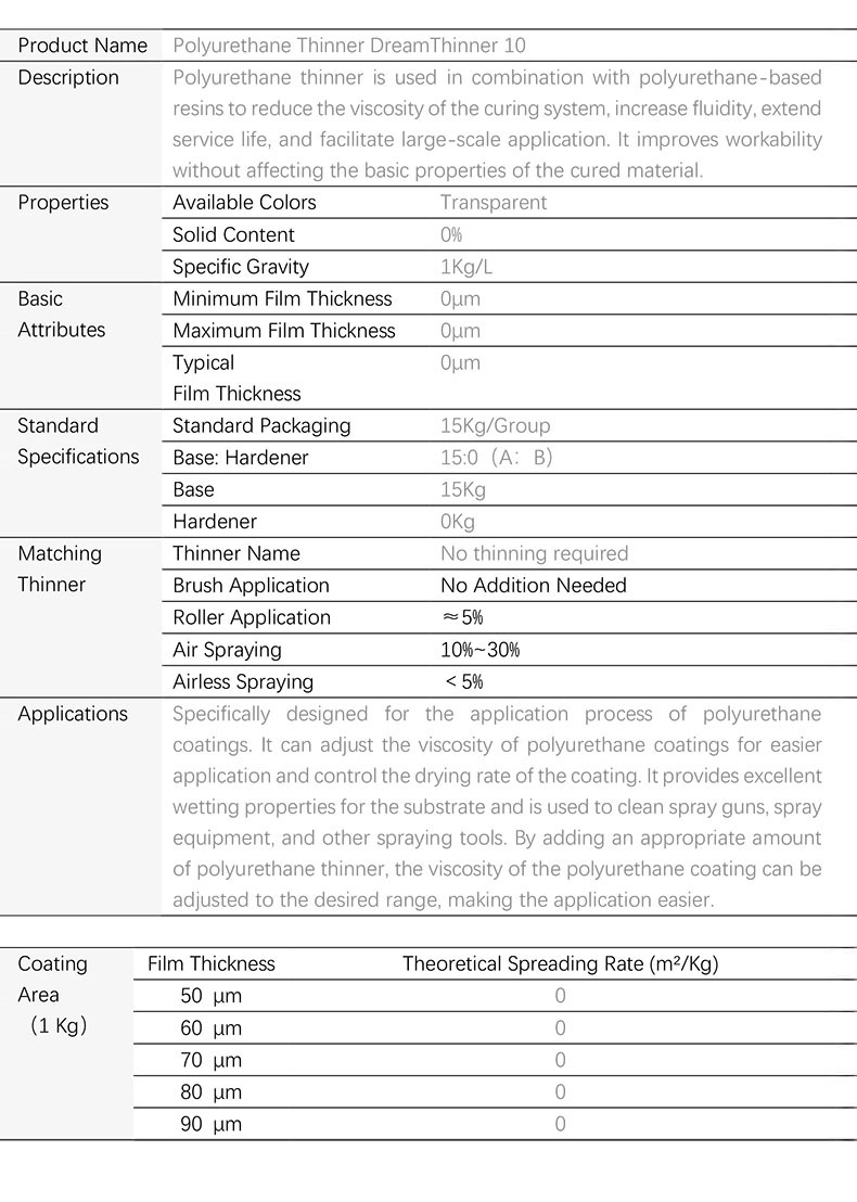 Polyurethane Thinner