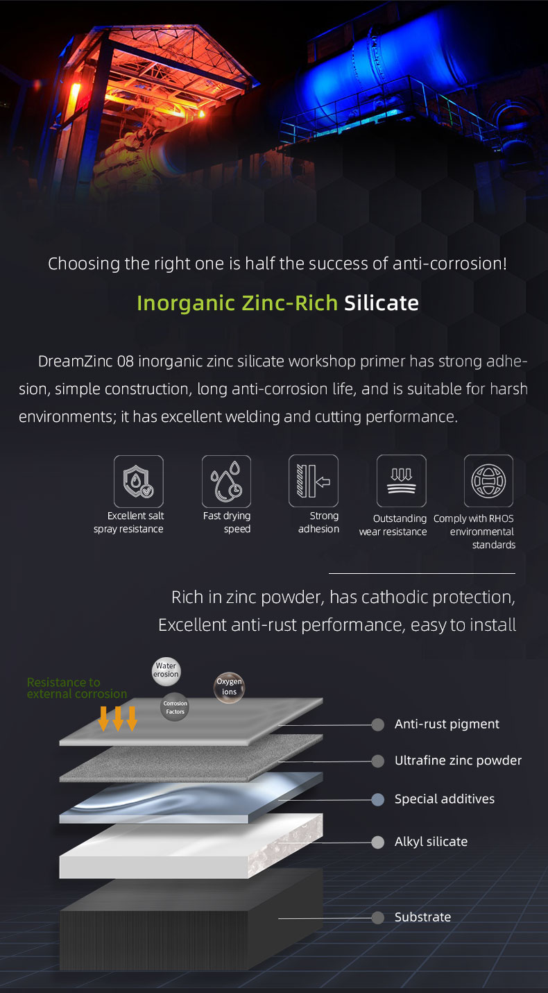 Inorganic Zinc Silicate Workshop Primer