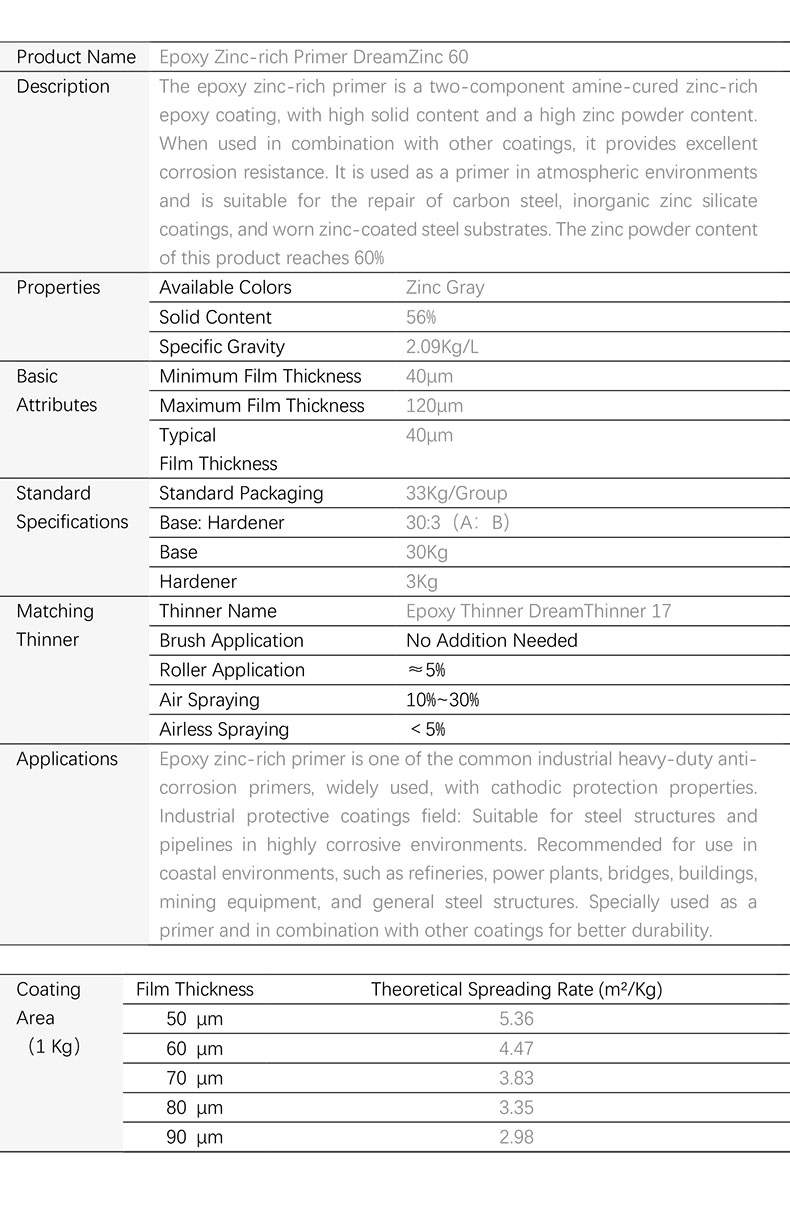 Epoxy Zinc-Rich Primer