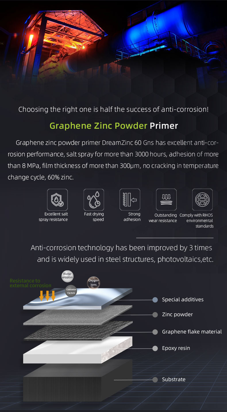 Graphene Zinc Powder Primer
