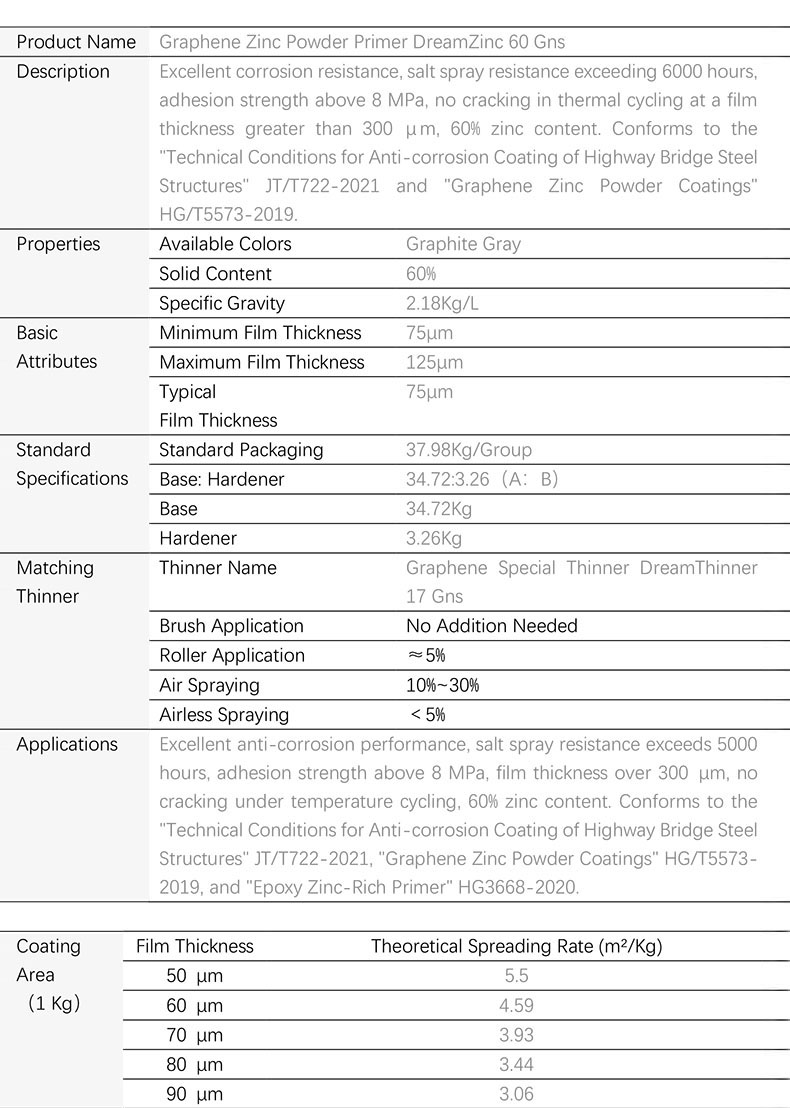 Graphene Zinc Powder Primer