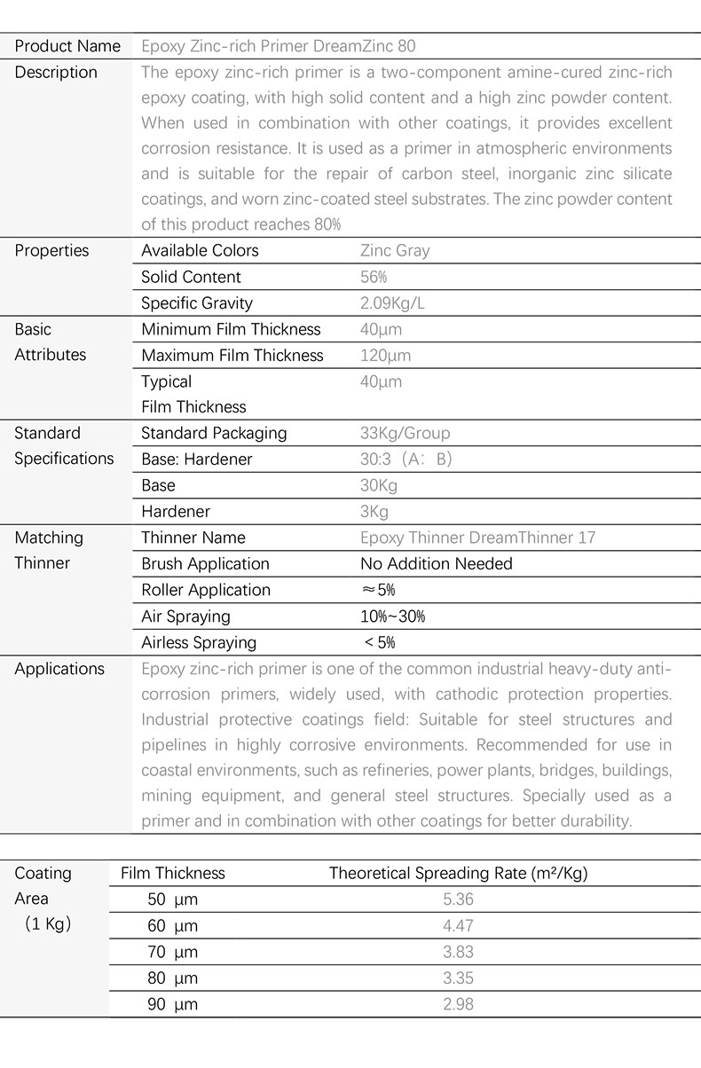 Epoxy Zinc-Rich Primer
